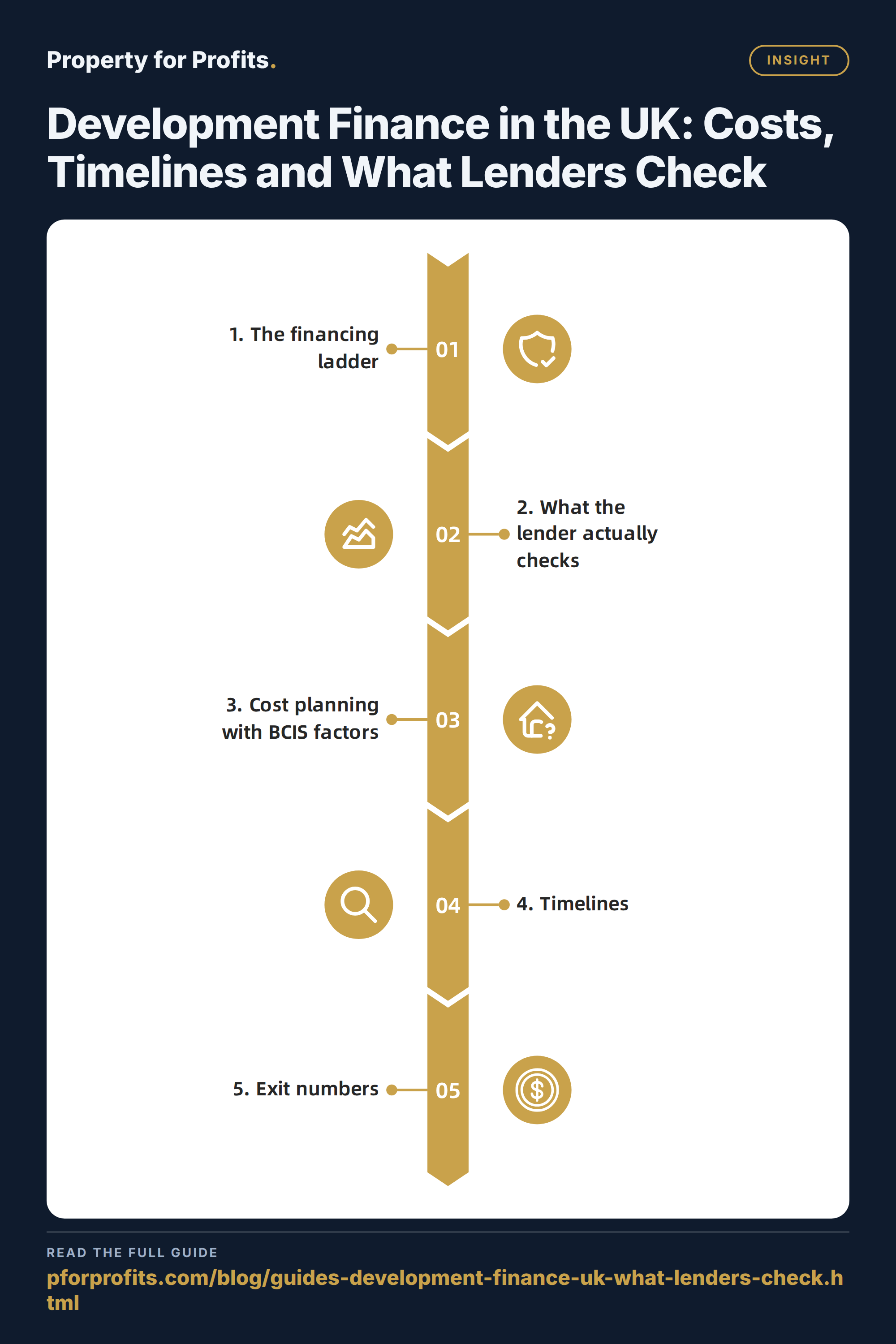 Development Finance in the UK: Costs, Timelines and What Lenders Check — Insight key points at a glance