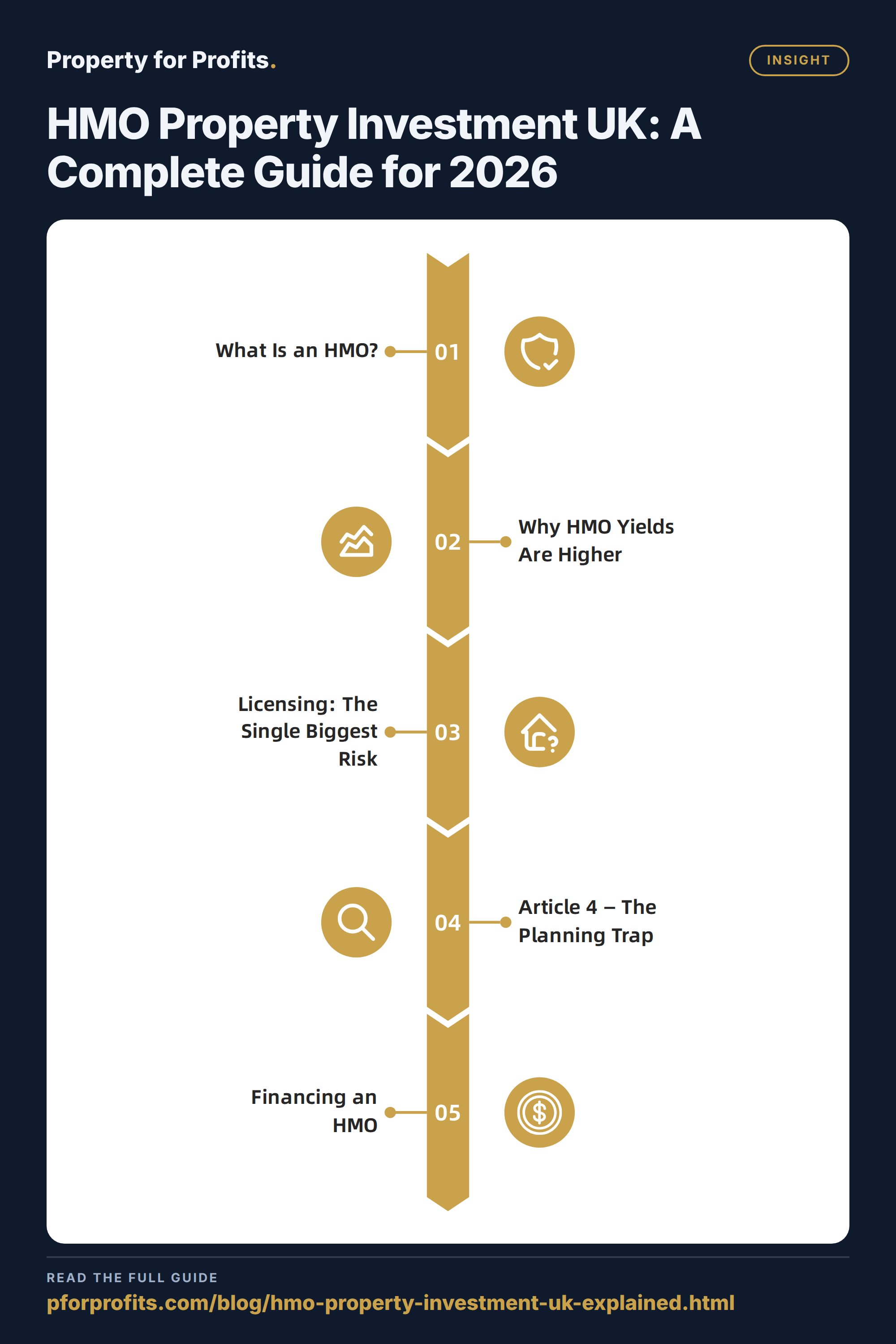 HMO Property Investment UK: A Complete Guide for 2026 — Insight key points at a glance