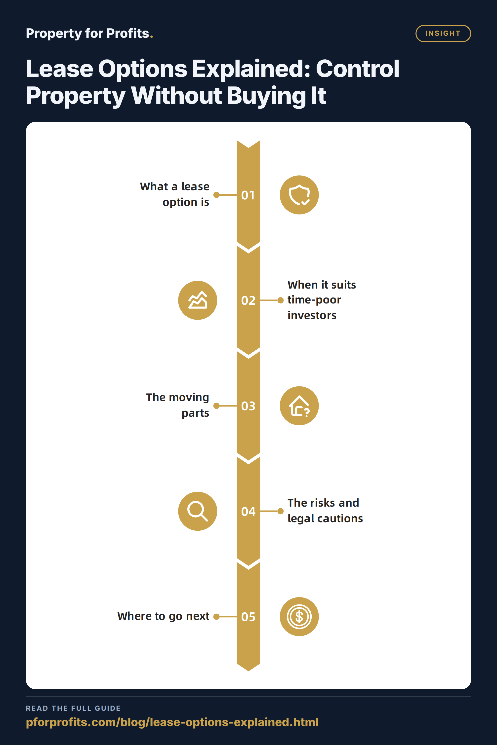 Lease Options Explained: Control Property Without Buying It — Insight key points at a glance