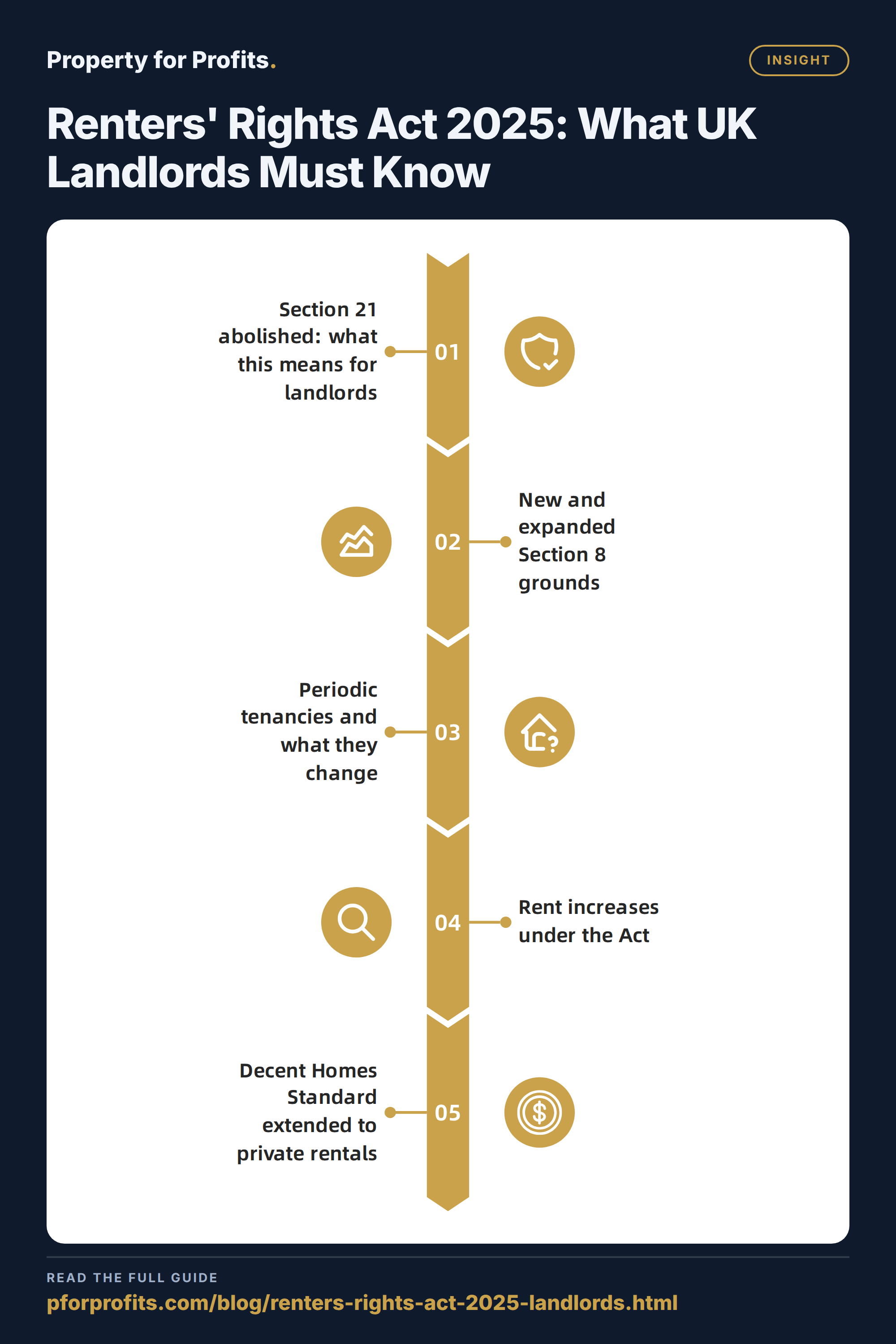 Renters' Rights Act 2025: What UK Landlords Must Know — Insight key points at a glance