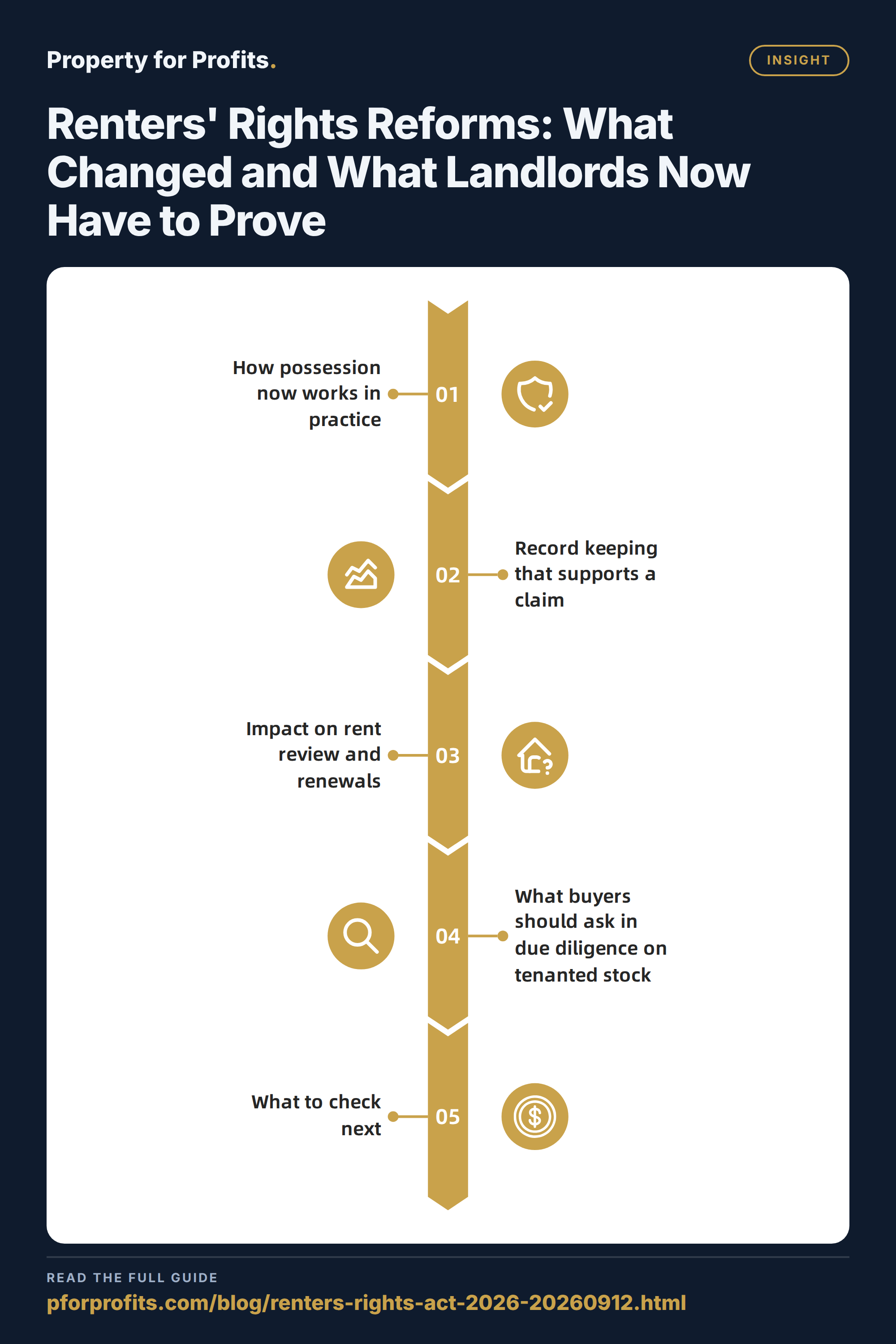 Renters' Rights Reforms: What Changed and What Landlords Now Have to Prove — Insight key points at a glance