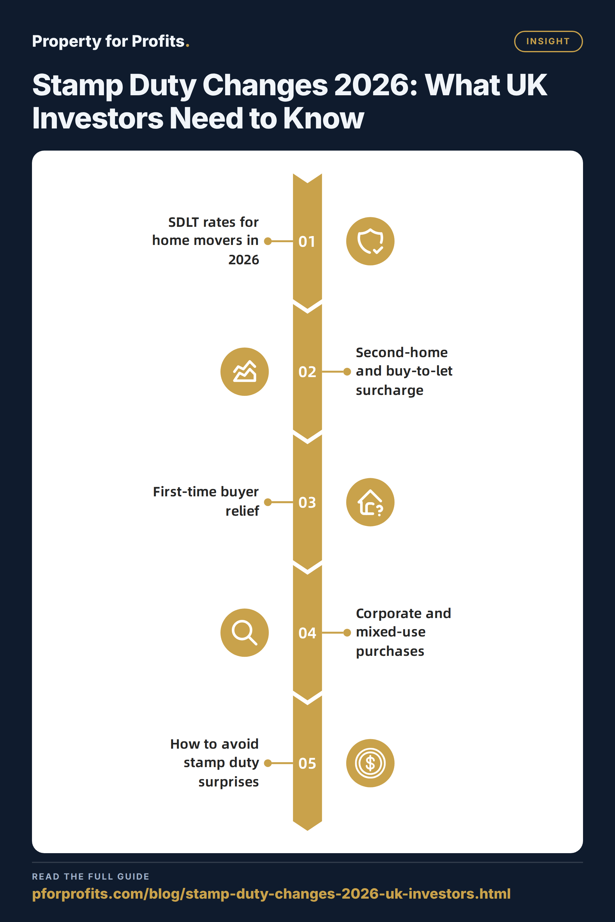 Stamp Duty Changes 2026: What UK Investors Need to Know — Insight key points at a glance