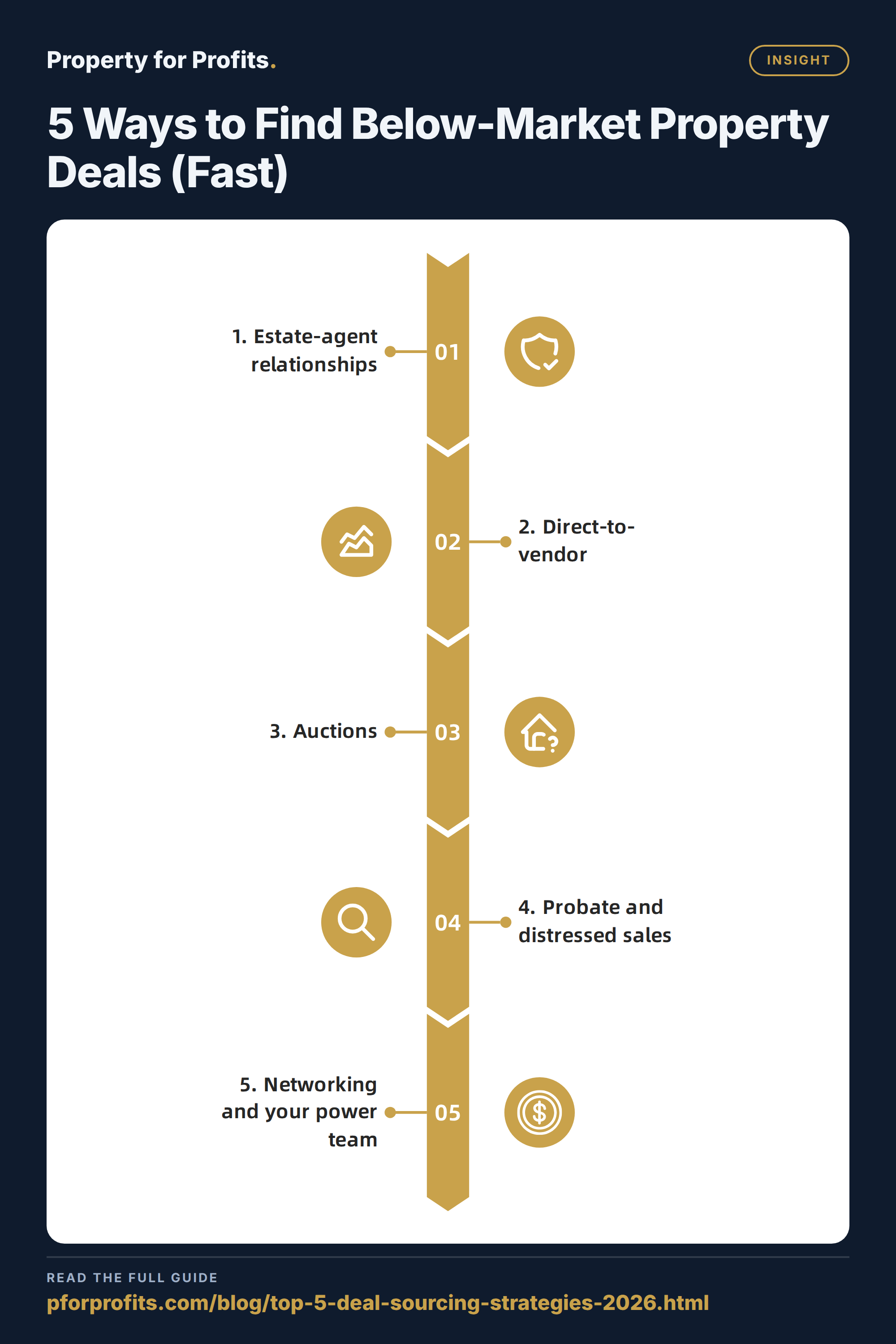 5 Ways to Find Below-Market Property Deals (Fast) — Insight key points at a glance
