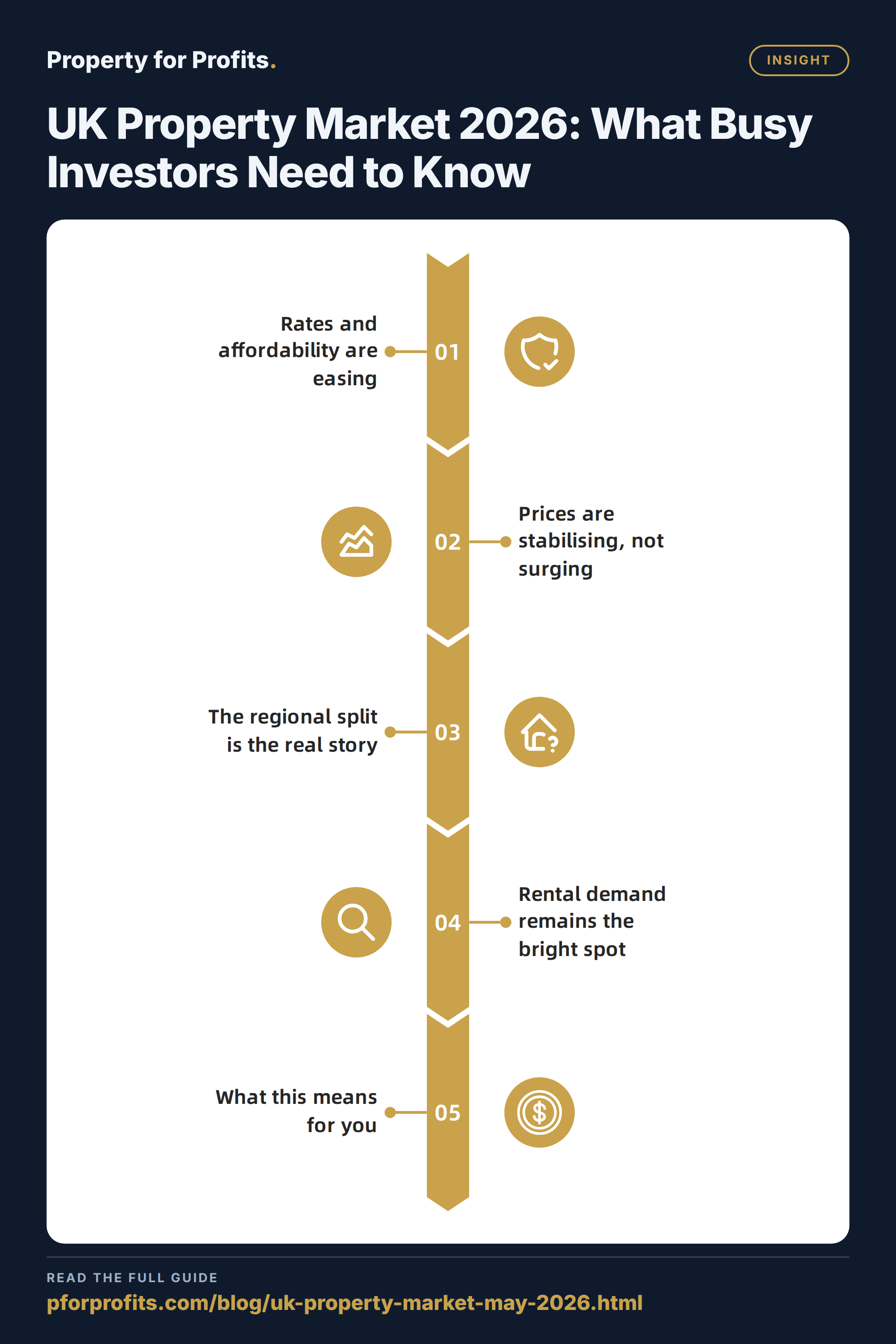 UK Property Market 2026: What Busy Investors Need to Know — Insight key points at a glance
